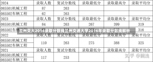 兰州交大2016录取分数线兰州交通大学2016年录取分数线解析-第2张图片-记录生活每一天