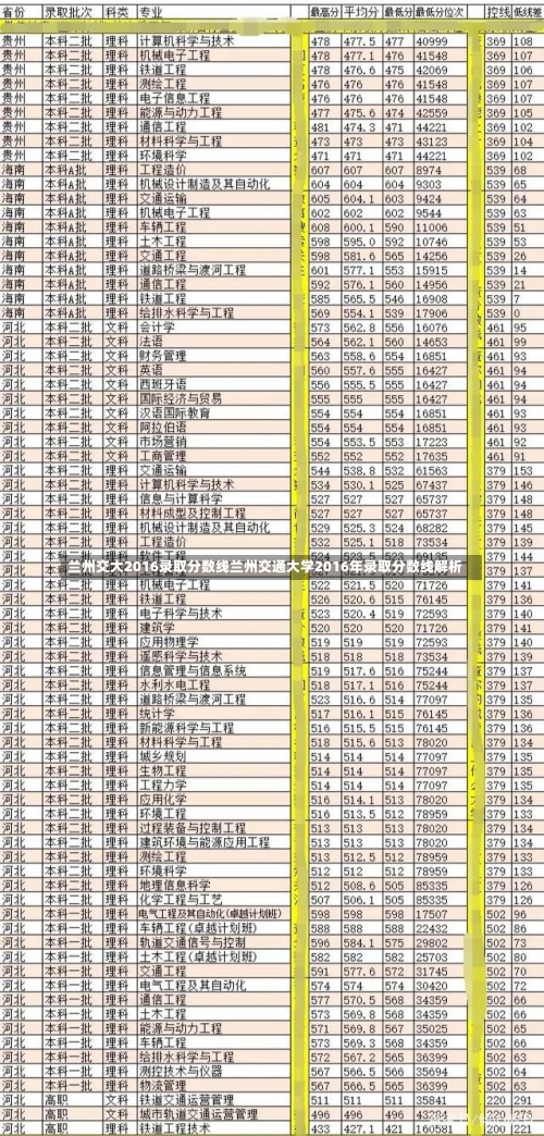 兰州交大2016录取分数线兰州交通大学2016年录取分数线解析-第3张图片-记录生活每一天