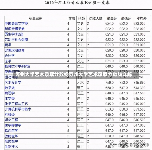 苏州大学艺术录取分数线苏州大学艺术录取分数线详解-第1张图片-记录生活每一天