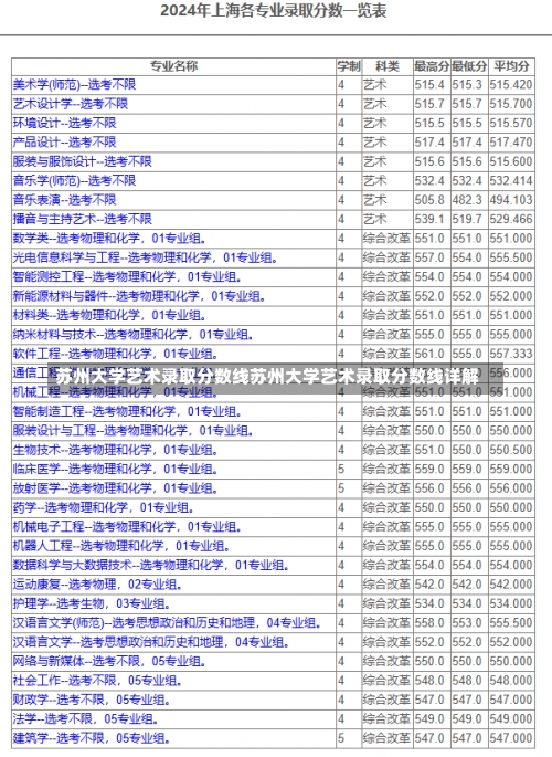 苏州大学艺术录取分数线苏州大学艺术录取分数线详解-第2张图片-记录生活每一天