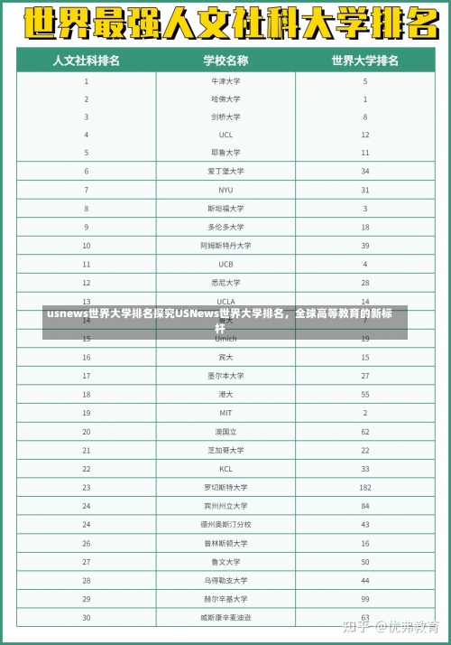 usnews世界大学排名探究USNews世界大学排名，全球高等教育的新标杆-第1张图片-记录生活每一天