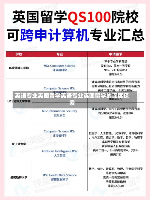 英语专业英国留学英语专业英国留学的深度探索-第3张图片-记录生活每一天