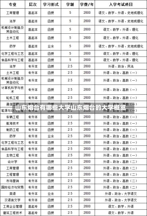 山东烟台有哪些大学山东烟台的大学概览-第2张图片-记录生活每一天