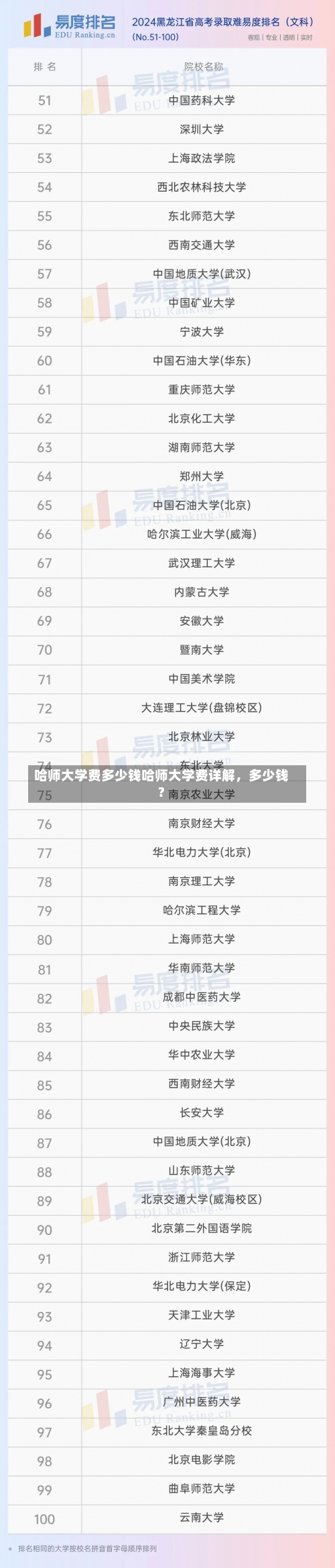 哈师大学费多少钱哈师大学费详解，多少钱？-第2张图片-记录生活每一天