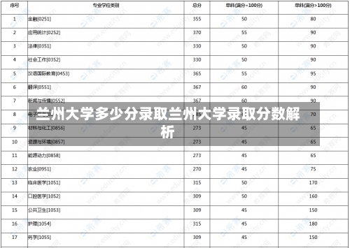 兰州大学多少分录取兰州大学录取分数解析-第1张图片-记录生活每一天