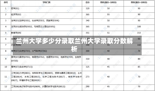 兰州大学多少分录取兰州大学录取分数解析-第2张图片-记录生活每一天