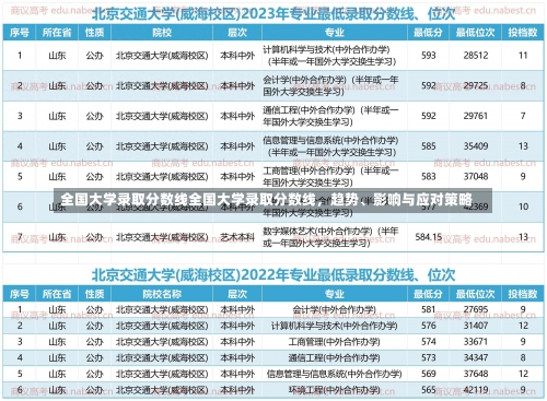 全国大学录取分数线全国大学录取分数线，趋势、影响与应对策略-第1张图片-记录生活每一天