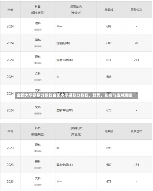 全国大学录取分数线全国大学录取分数线，趋势、影响与应对策略-第2张图片-记录生活每一天