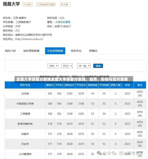 全国大学录取分数线全国大学录取分数线，趋势、影响与应对策略-第3张图片-记录生活每一天