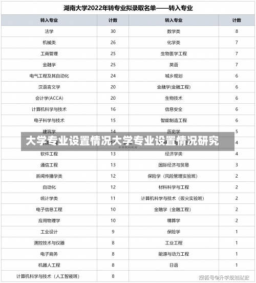 大学专业设置情况大学专业设置情况研究-第1张图片-记录生活每一天