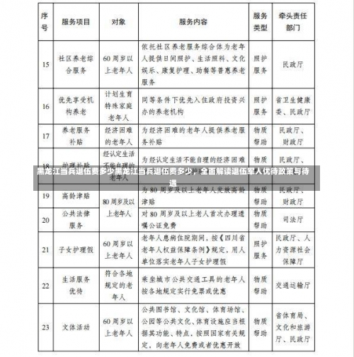 黑龙江当兵退伍费多少黑龙江当兵退伍费多少，全面解读退伍军人优待政策与待遇-第2张图片-记录生活每一天