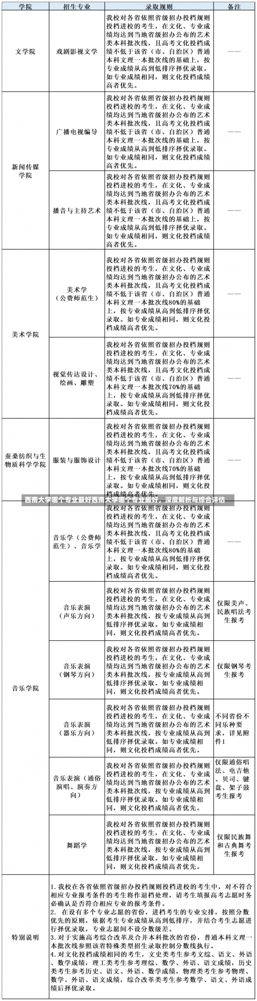 西南大学哪个专业最好西南大学哪个专业最好，深度解析与综合评估-第1张图片-记录生活每一天