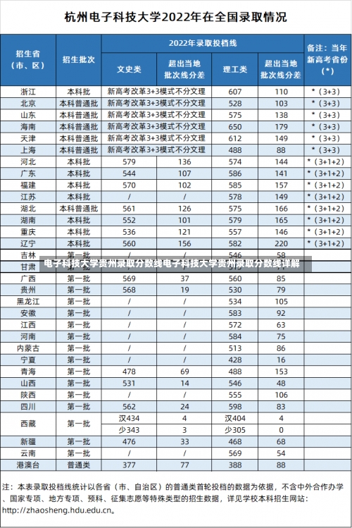 电子科技大学贵州录取分数线电子科技大学贵州录取分数线详解-第3张图片-记录生活每一天