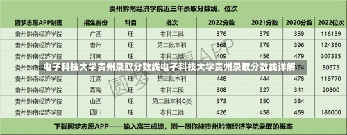 电子科技大学贵州录取分数线电子科技大学贵州录取分数线详解-第1张图片-记录生活每一天