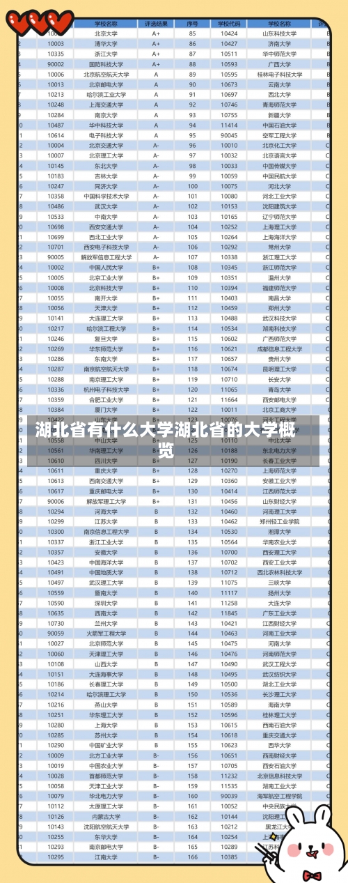 湖北省有什么大学湖北省的大学概览-第1张图片-记录生活每一天