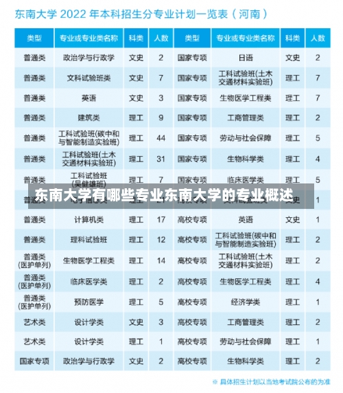 东南大学有哪些专业东南大学的专业概述-第3张图片-记录生活每一天