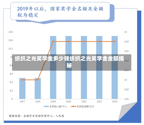 纺织之光奖学金多少钱纺织之光奖学金金额揭秘-第1张图片-记录生活每一天