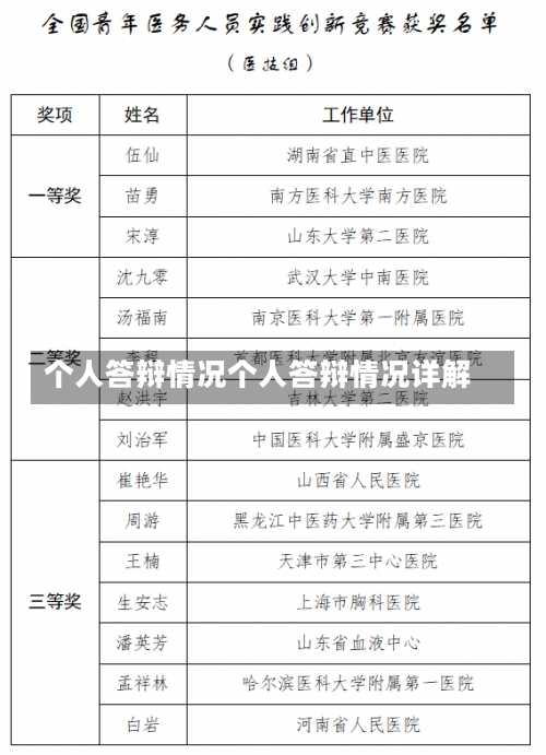 个人答辩情况个人答辩情况详解-第3张图片-记录生活每一天