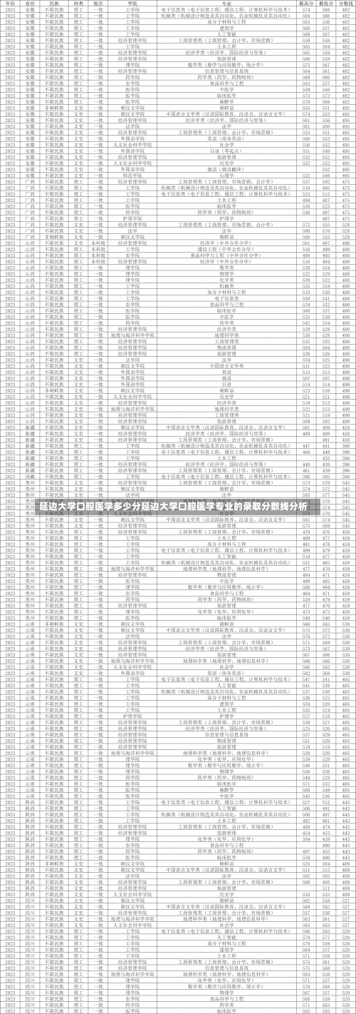 延边大学口腔医学多少分延边大学口腔医学专业的录取分数线分析-第1张图片-记录生活每一天