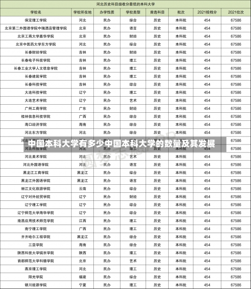 中国本科大学有多少中国本科大学的数量及其发展-第1张图片-记录生活每一天