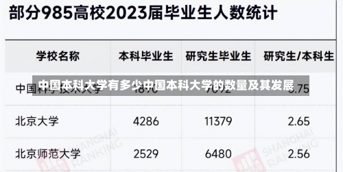 中国本科大学有多少中国本科大学的数量及其发展-第3张图片-记录生活每一天