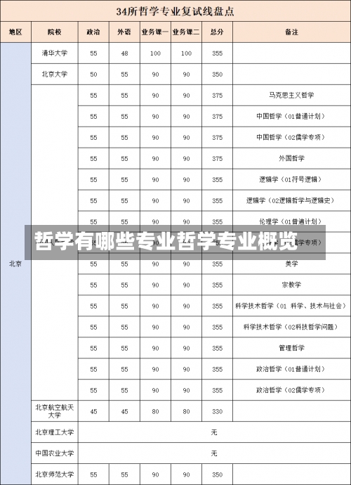 哲学有哪些专业哲学专业概览-第2张图片-记录生活每一天