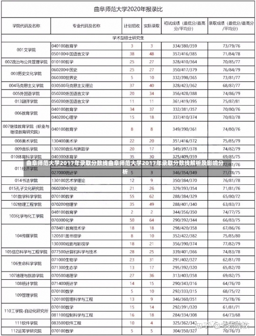 曲阜师范大学2017年录取分数线曲阜师范大学2017年录取分数线解析及影响分析-第1张图片-记录生活每一天