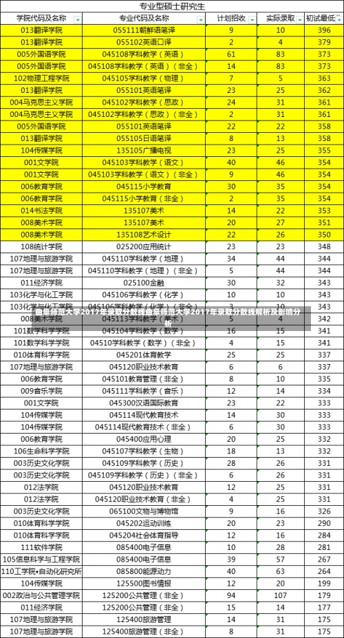 曲阜师范大学2017年录取分数线曲阜师范大学2017年录取分数线解析及影响分析-第2张图片-记录生活每一天