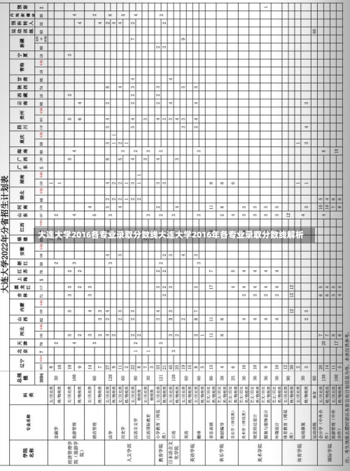 大连大学2016各专业录取分数线大连大学2016年各专业录取分数线解析-第3张图片-记录生活每一天