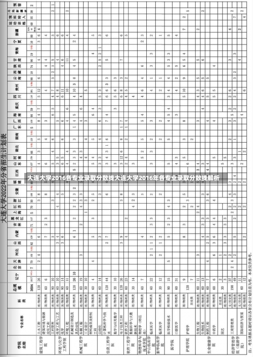 大连大学2016各专业录取分数线大连大学2016年各专业录取分数线解析-第1张图片-记录生活每一天