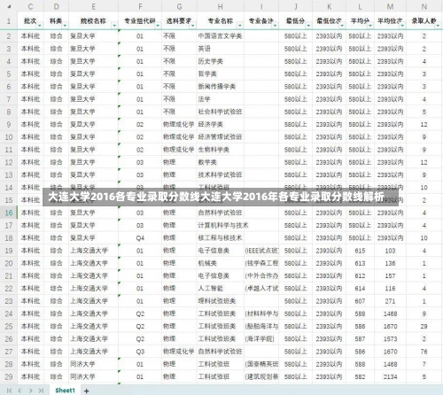 大连大学2016各专业录取分数线大连大学2016年各专业录取分数线解析-第2张图片-记录生活每一天