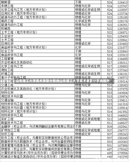 山东理工大学美术录取分数线山东理工大学美术录取分数线解析-第2张图片-记录生活每一天