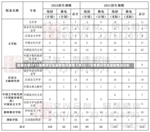 西南大学2017免费师范生录取情况西南大学2017年免费师范生录取情况分析-第1张图片-记录生活每一天