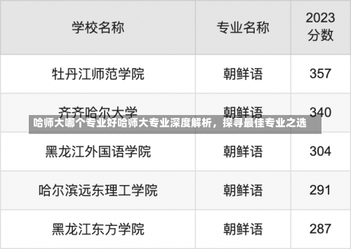 哈师大哪个专业好哈师大专业深度解析，探寻最佳专业之选-第1张图片-记录生活每一天