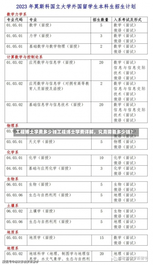 工程博士学费多少钱工程博士学费详解，究竟需要多少钱？-第1张图片-记录生活每一天