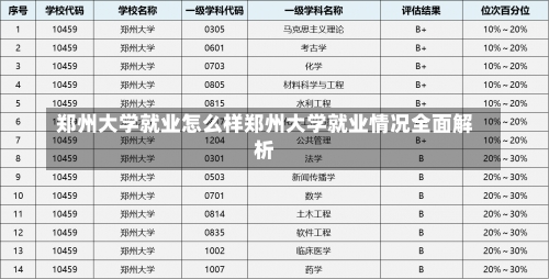 郑州大学就业怎么样郑州大学就业情况全面解析-第3张图片-记录生活每一天