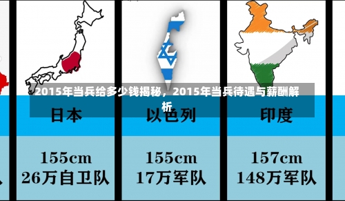 2015年当兵给多少钱揭秘，2015年当兵待遇与薪酬解析-第1张图片-记录生活每一天