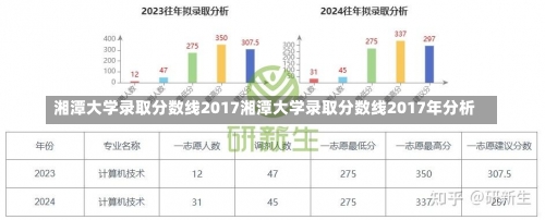 湘潭大学录取分数线2017湘潭大学录取分数线2017年分析-第1张图片-记录生活每一天