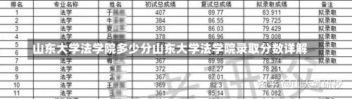 山东大学法学院多少分山东大学法学院录取分数详解-第3张图片-记录生活每一天