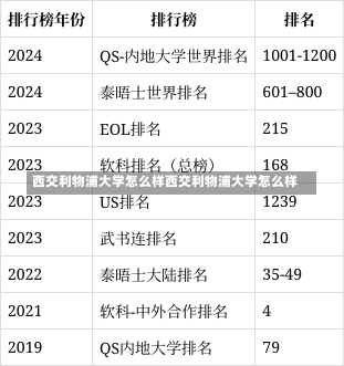 西交利物浦大学怎么样西交利物浦大学怎么样-第1张图片-记录生活每一天