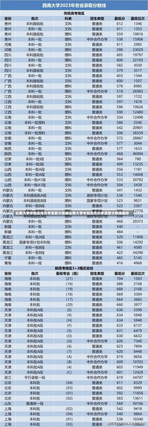 云南大学中加合作办学录取分数线云南大学中加合作办学录取分数线解析-第1张图片-记录生活每一天