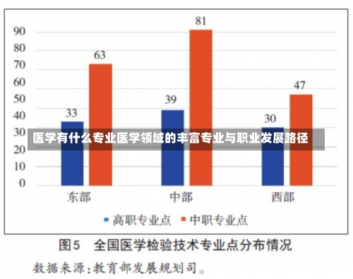 医学有什么专业医学领域的丰富专业与职业发展路径-第1张图片-记录生活每一天