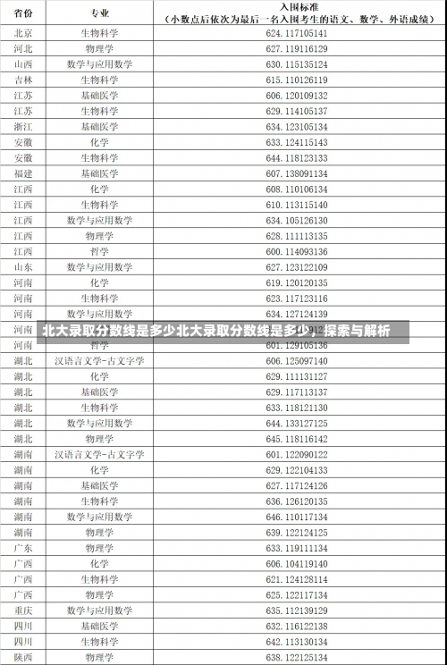 北大录取分数线是多少北大录取分数线是多少，探索与解析-第2张图片-记录生活每一天