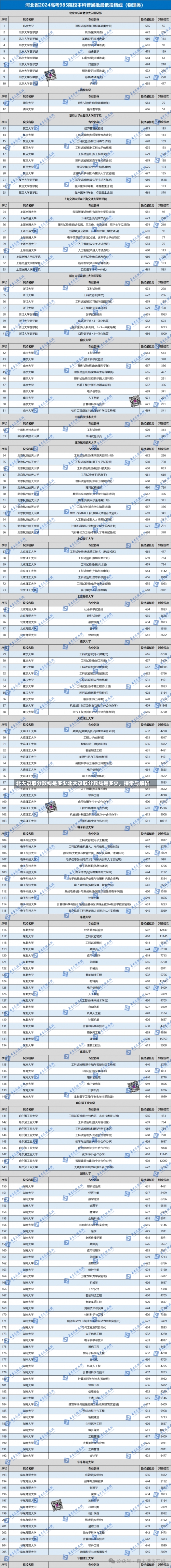 北大录取分数线是多少北大录取分数线是多少，探索与解析-第3张图片-记录生活每一天