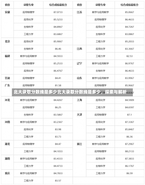 北大录取分数线是多少北大录取分数线是多少，探索与解析-第1张图片-记录生活每一天