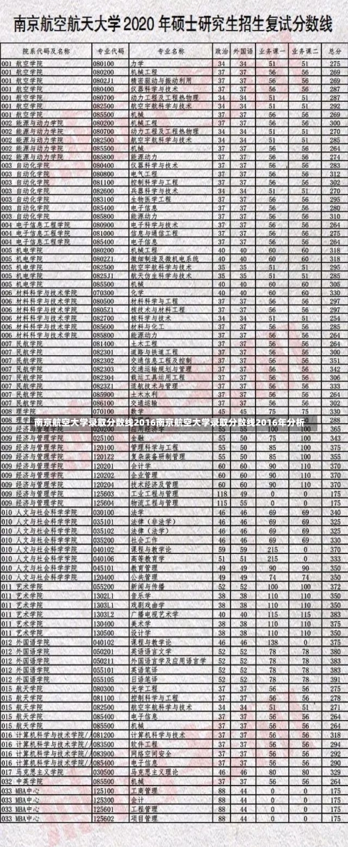 南京航空大学录取分数线2016南京航空大学录取分数线2016年分析-第1张图片-记录生活每一天