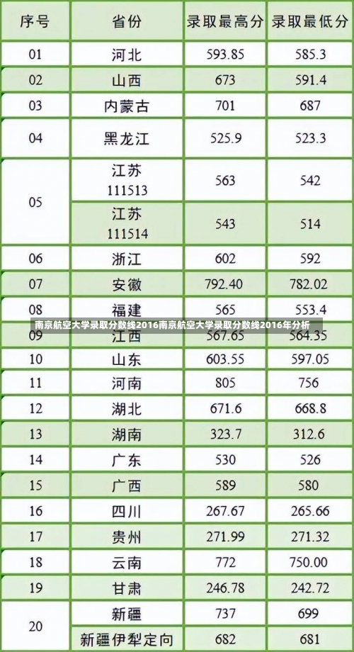 南京航空大学录取分数线2016南京航空大学录取分数线2016年分析-第2张图片-记录生活每一天