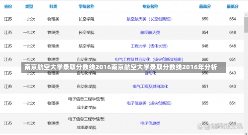 南京航空大学录取分数线2016南京航空大学录取分数线2016年分析-第3张图片-记录生活每一天