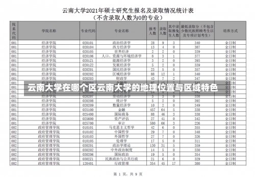 云南大学在哪个区云南大学的地理位置与区域特色-第2张图片-记录生活每一天