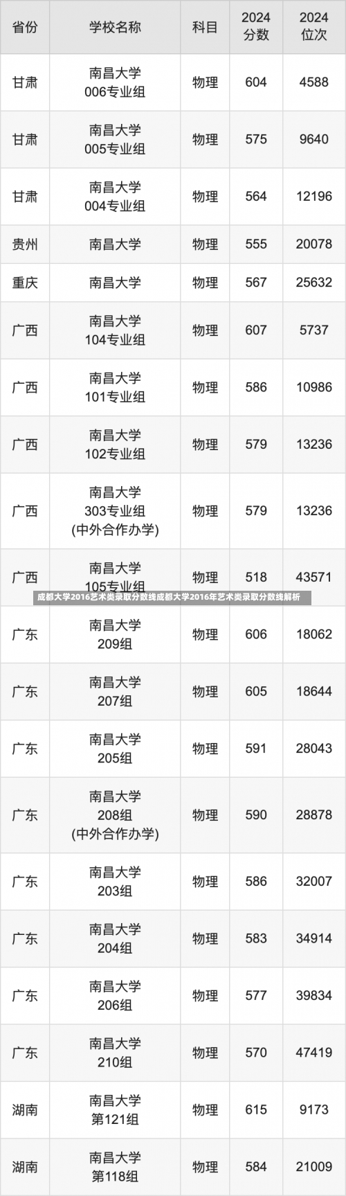 成都大学2016艺术类录取分数线成都大学2016年艺术类录取分数线解析-第1张图片-记录生活每一天